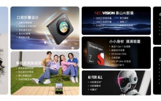 努比亚推出新款小型折叠手机，起售价仅为2999元