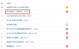 Note12 210W快充显威力：手机充电进入个位数时代冲上热搜