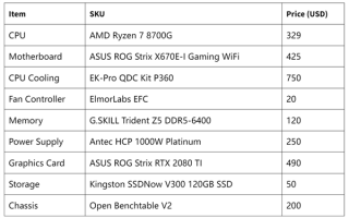 AMD Radeon 780M超频到3.15GHz！提升幅度高达37% 但功耗失控