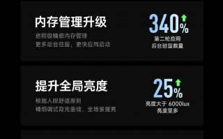 卢伟冰长文解析K60至尊版 对Redmi有着里程碑式的意义
