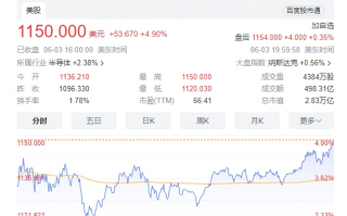 英伟达飙升9600亿市值 股价涨近5%，新闻标题，英伟达股价创纪录上涨9600亿