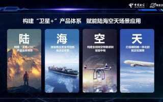 中国电信首推卫星+VoWiFi服务空中通话与信息传输