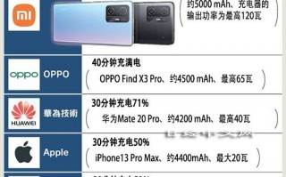 日媒评论：中国手机引领快充 比iPhone快5倍