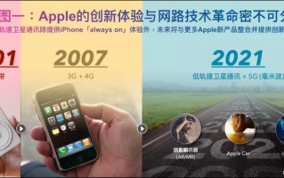 iPhone 13隐藏大招！新功能首曝：解决多年难题