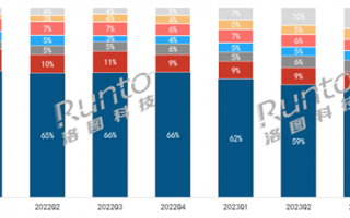 OWS耳机爆款！2023年销量创千万纪录，直翻倍！