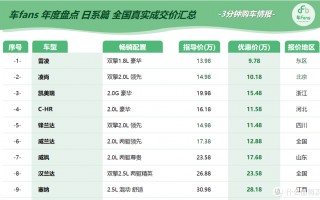 车fans合资车年度大盘点之日系篇：价格全面崩盘，4~5万优惠是常态