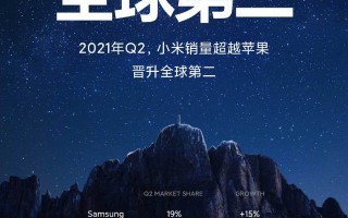 雷军回顾2021年：最激动的是超越苹果