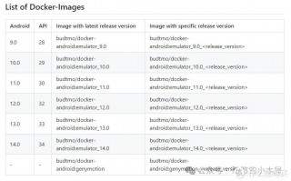 轻松部署安卓模拟器到Docker，云端网页访问