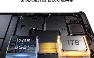 普及风暴开启 真我11 Pro+支持最大1TB存储！