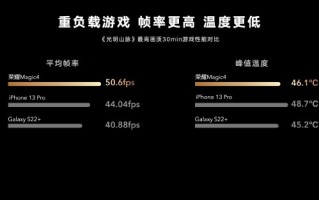 荣耀赵明：Magic4是最强驯龙高手 性能超越iPhone 13 Pro