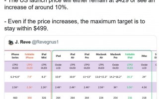 iPhone SE 4售价可能上涨，全面屏后曝光涨价消息
