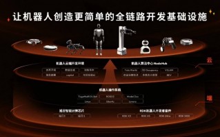 RDK X5重磅发布、RDK S100亮相，地瓜机器人开发者套件全家桶全新登场
