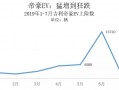 纯电动暴跌：都是抢补贴惹的祸