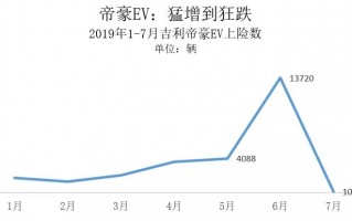 纯电动暴跌：都是抢补贴惹的祸