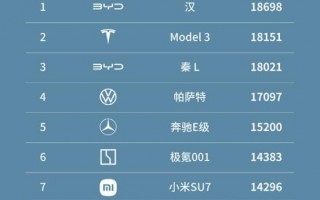 小米洗牌，造就汽车行业的搅动者