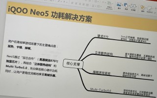 骁龙870+独显 iQOO Neo5，参数规格细节曝光