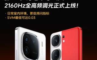 IQOO12/Neo9系列护眼升级正式上市，2160Hz全频率PWM调光