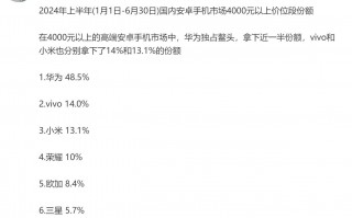 华为Mate 30 Pro+或iPhone 12 Pro Max，智能手机市场份额第一的最占优品牌