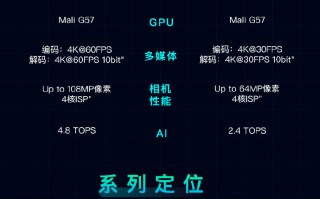 纯国产！紫光发布两款6nm芯片 中兴+海信首发
