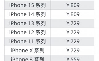 用了两年的iPhone，电池健康度低于80%，需要换电池吗？