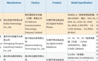 vivo X70和红魔6S入网：各自“称霸”一方