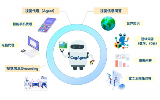 智谱 AI 开源视觉语言模型 CogAgent 支持GUI图形界面问答