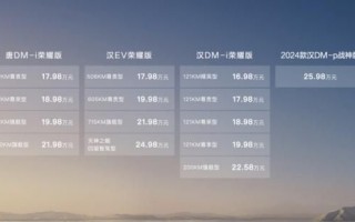 比亚迪燃油车销量持续下滑，爆款车型汉唐荣耀版即将迎来下坡路