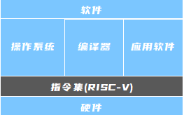 半导体行业新起之秀 RISC-V