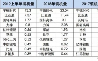 二线动力电池厂商“生死时刻”