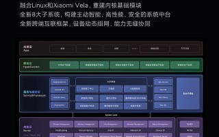 小米公开澎湃OS技术架构图 基于Android、Linux和Vela