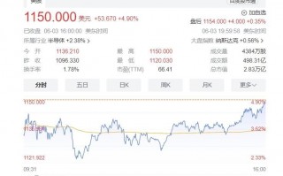 英伟达股价飙升至历史高位,市值突破AMD总和