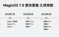 荣耀MagicOS 7.0公测计划公布：Magic3等机型在列