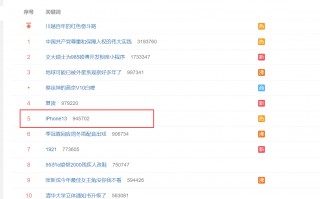 机模亮相！iPhone 13外形配色大曝光：12瞬间不香了