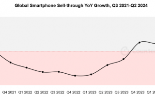 三星iPhone在全球智能手机市场的地位遭受挑战