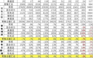 中国人真的这么有钱吗？一年买辆车的花费竟然高达18万！
