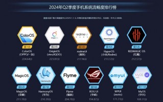 ColorOS 上手流畅度第一，让你的iOS设备如虎添翼！