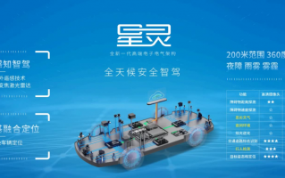 埃安星灵架构量产发布，首创风云三号红外遥感+第二代可变焦激光雷达 