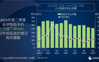 Q2全球前五大手机品牌排名出炉：小米全球第三、国产第一