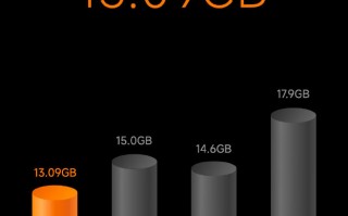 MIUI 14正式发布：小米13首发搭载 明年1月陆续开始推送