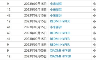 不叫MiOS？小米申请注册澎湃、HYPER商标 国际分类包含操作系统程序