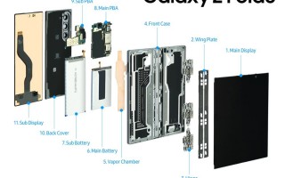三星Galaxy Z Fold6/Flip6与Galaxy Watch Ultra的详细内部构造揭秘！