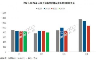 电视尺寸，对您来说如何选择最佳电视尺寸?