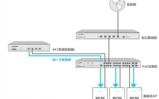 2023年 AC+AP 组网方案推荐，大户型网络必备丨超高性价比 ACAP 路由选购推荐，再也不用担心网络问题了
