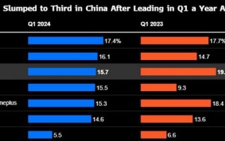 中国iPhone销量下降19%，苹果公司面临重大挑战