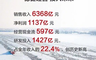 华为发布21年财报 孟晚舟：已穿过劫难黑障区
