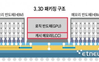 三星三星研发3D封装技术，有望在2026年Q2实现大规模生产