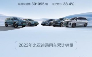 里程碑式意义，比亚迪月销破30万，比亚迪成就中国汽车崛起新可能