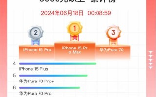 华为逆袭iPhone，创造新的手机销售神话