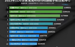 安卓手机性能排名：小米14仅排第7，第1名仍需抢购