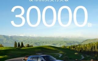 50天发货破3万！新款M7 Ultra刷新送货速度记录
